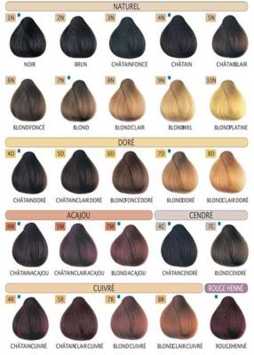 Coloration pour cheveux - Herbatint